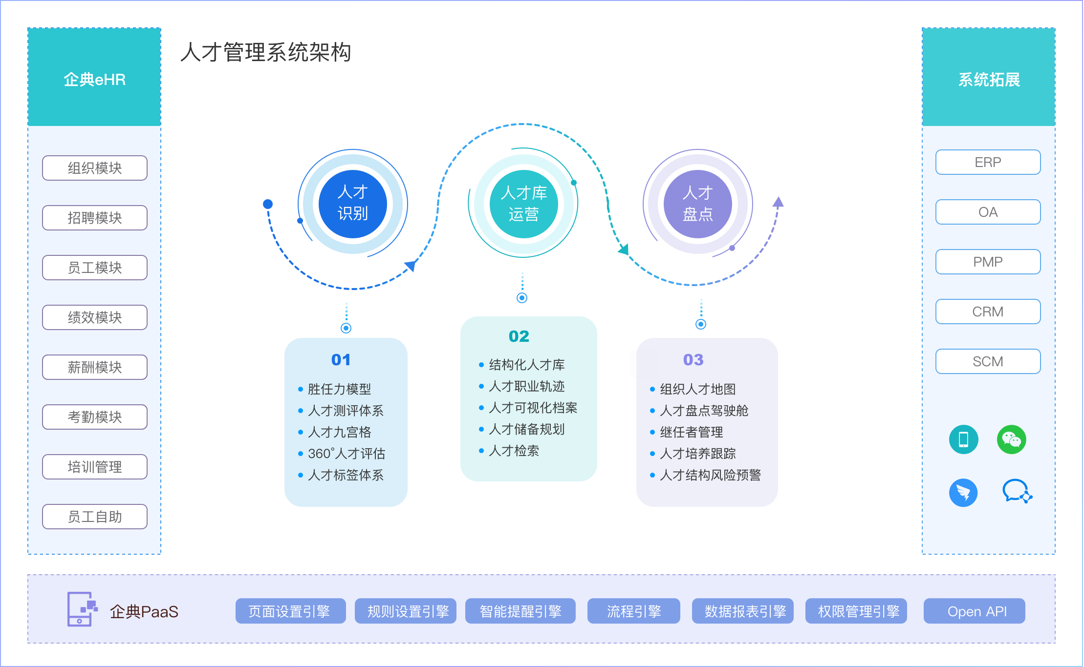 人才管理系统功能